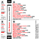 Олег Медведев — Домашняя запись 1990-95 (vol.2) (1995)