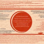 Irkutskij.ansambl.autentichnoj.muzyki.-.2005.-.Bratskogo.ostroga.pesni-cover_0